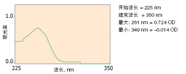 美国Bio-rad伯乐 SmartSpec plus 核酸蛋白测定仪1